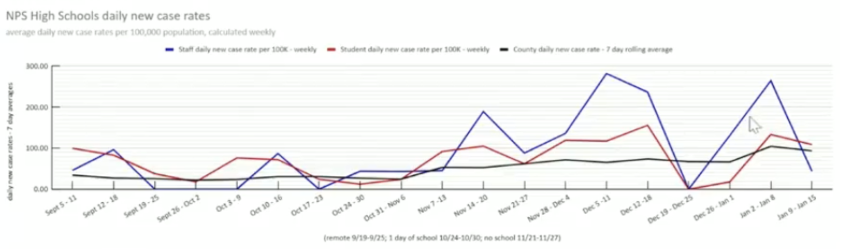 NPS data